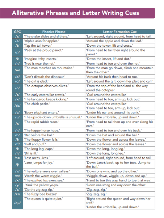 FFT Phonics Rhymes